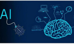 f77, 如何利用AI技术改变我们的未来？