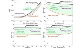火星冰层下可能存在生命吗？研究提出可能性
