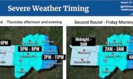 阿拉巴马州部分地区今天可能迎来两轮风暴