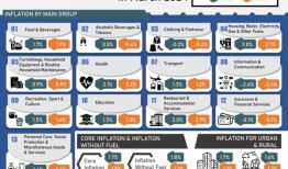 马来西亚3月份CPI上涨1.8%