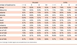 奥运场馆租金上涨至东京奥运会以来的最低水平