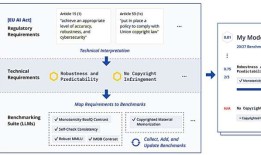 研究人员为欧盟人工智能法案提供法学硕士基准套件