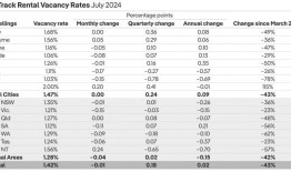奥运场馆租金上涨至东京奥运会以来的最低水平