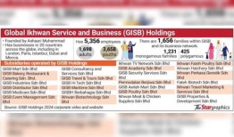 Under-fire集团的商业帝国横跨20个国家